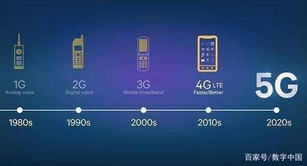 5G时代 聚焦用户使用体验与资费模式的深度解析